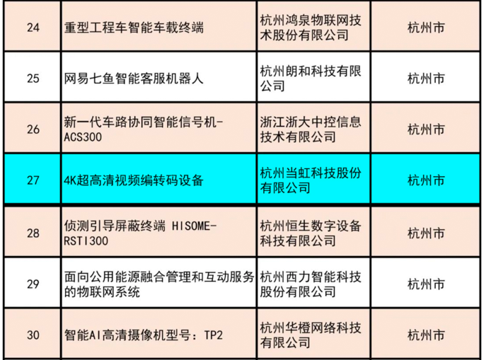 ：兀g平台网站4K超高清编码器荣获“浙江制造精品”奖